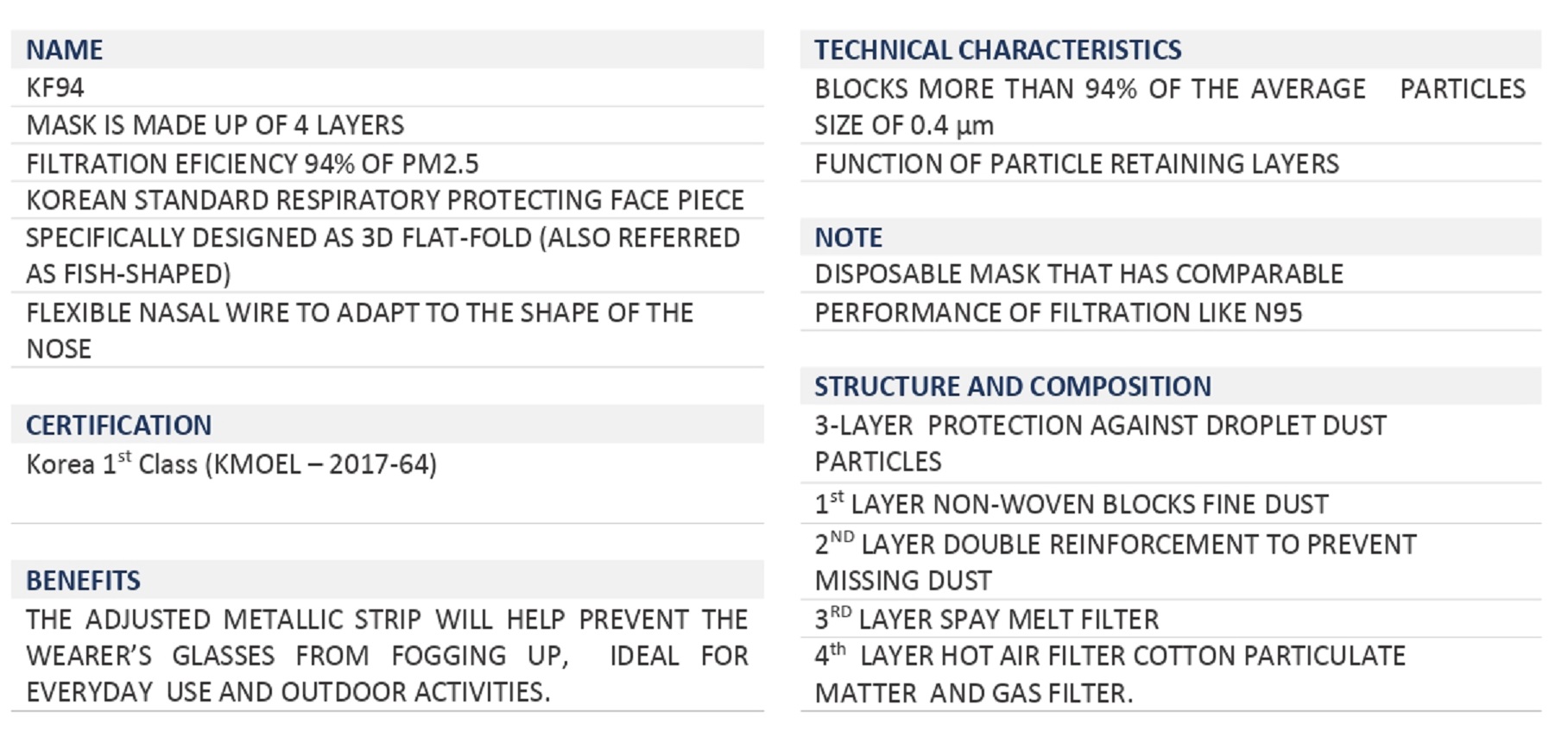 Technical Specifications