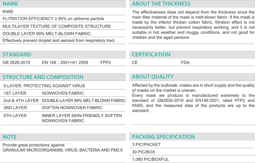 Technical Specifications